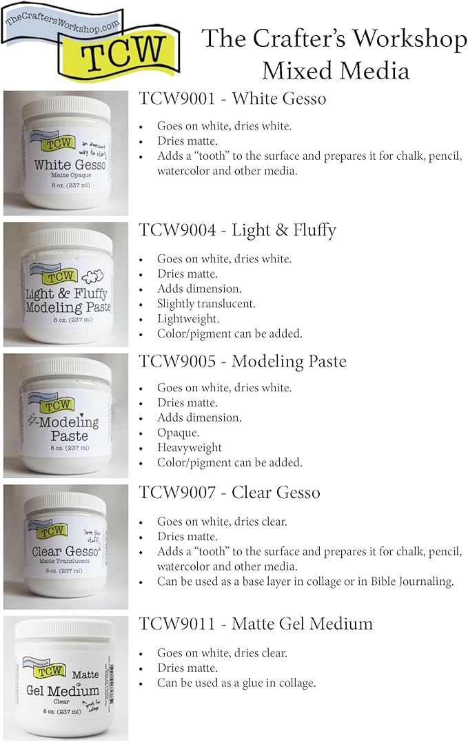 The Crafter's Workshop Modeling Paste for Textured Art - Dimensional Paste for Stenciling, Acrylic Painting - White - Boutique Quality, 8 oz Ja