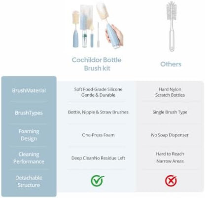 Baby Bottle Brush with Push-Press Foam Design, Silicone Bottle Brush - Image 4