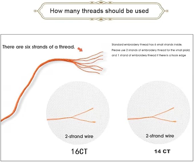 Threadhaven Cross-Stitch Kit 14CT Aida Counted Embroidery Complete Set with Fabric, Threads-Premium Beautiful Girls Design for Adults & Beginners- The Girl with The Sunflower 15.7''×20''