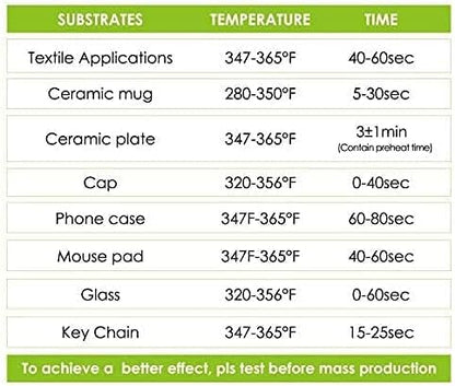 Stone City Sublimation Paper 170 Sheets 105g for Heat Transfer Light Fabric, T Shirt, Mug, Tumbler, Compatible with Inkjet Printer with Sublimation Ink
