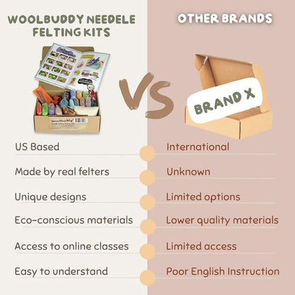Woolbuddy Owl Needle Felting Kit for Beginners – DIY Animal Craft Kit with Wool, Needles & Photo Instructions – Fun Project for Adults & Kids
