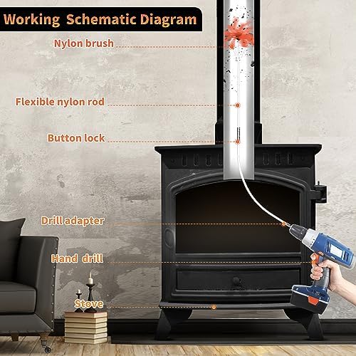 Sealegend 33 Feet Chimney Sweep Kit 10 Flexible Rods - Image 2