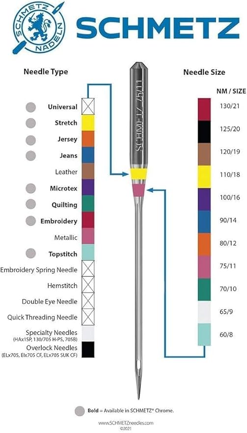SCHMETZ Quilting Needles - Size 90/14, 5-Needle Cards, Pack of 5