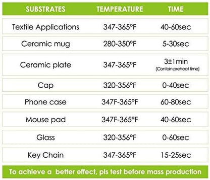 Stone City Sublimation Paper 8.3x11.7 Inch 110 Sheets 105g for Heat Transfer Light Fabric, T Shirt, Mug, Tumbler, Compatible with Inkjet Printer with Sublimation Ink