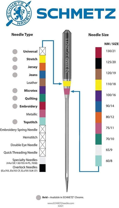 SCHMETZ Quilting Needles - Size 90/14, 5-Needle Cards, Pack of 10