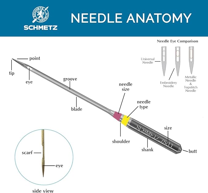 SCHMETZ Quilting Needles - Size 75/11, 5-Needle Cards, Pack of 1