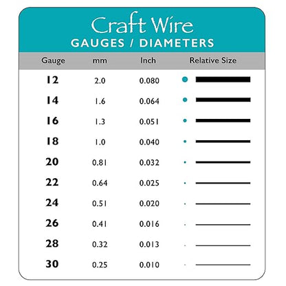 The Beadsmith Wire Elements Craft Wire – Tarnish Resistant, Soft Temper, Round, Hematite Color – 0.81mm, 20 Gauge, 6 Yard Spool – Jewelry Making, Wire Wrapping, Floral, & Other DIY Crafts