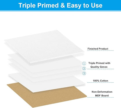 PATIKIL 6x6 Canvas Boards for Painting, 6 Pack 100% Cotton Square Triple Primed Stretched Blank Art Canvas Panel Bulk Thin for Acrylic, Oil, Tempera Paints, White