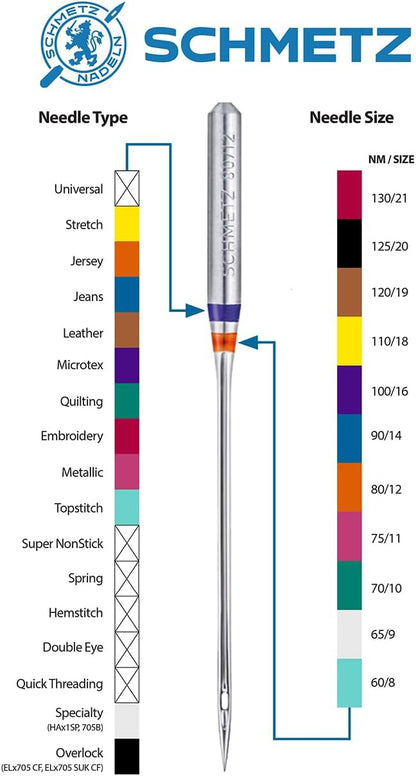 SCHMETZ Quilting Needles - Size 75/11, 5-Needle Cards, Pack of 5
