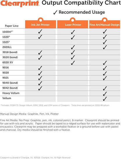 Clearprint 17" x 22" 1000H Design Vellum Sheets with Engineer Title Block, 16 lb., 100% Cotton, 100 Sheets Per Pack, 1 Each