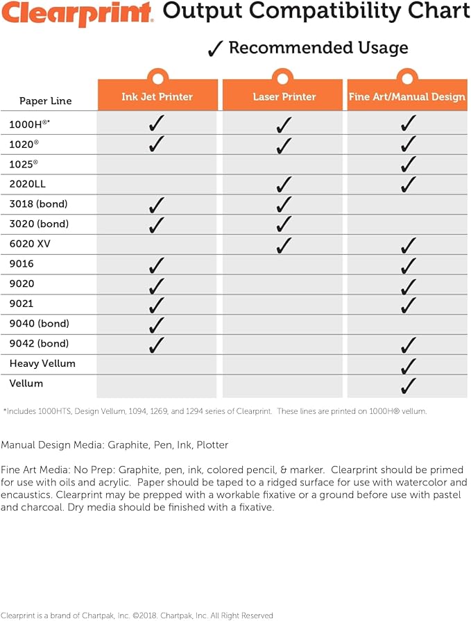 Clearprint 24" x 36" 1000H Design Vellum Sheets with Engineer Title Block, 16 lb., 100% Cotton, 10 Sheets Per Pack, 1 Each