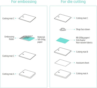 OFFNOVA Die Cutting and Embossing Machine, 6" Opening, for Dies and Embossers, Card Making and Scrapbooking Supplies Tools, Perfect for Invitations, Birthday Cards, Greeting Cards