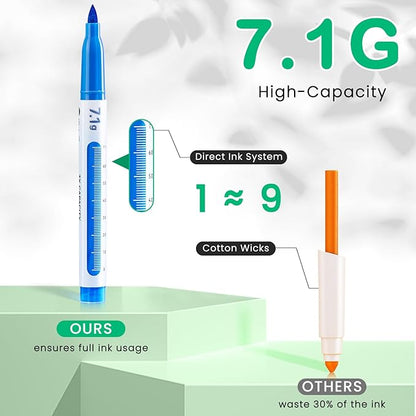 Mooking Acrylic Paint Markers Brush Tip, 36 Colors Acrylic Markers with Automatic Ink Control - 7.1G Large Capacity Quick Drying Waterproof Paint Pens for Rock, Egg, Wood, Fabric, Glass, DIY Crafts