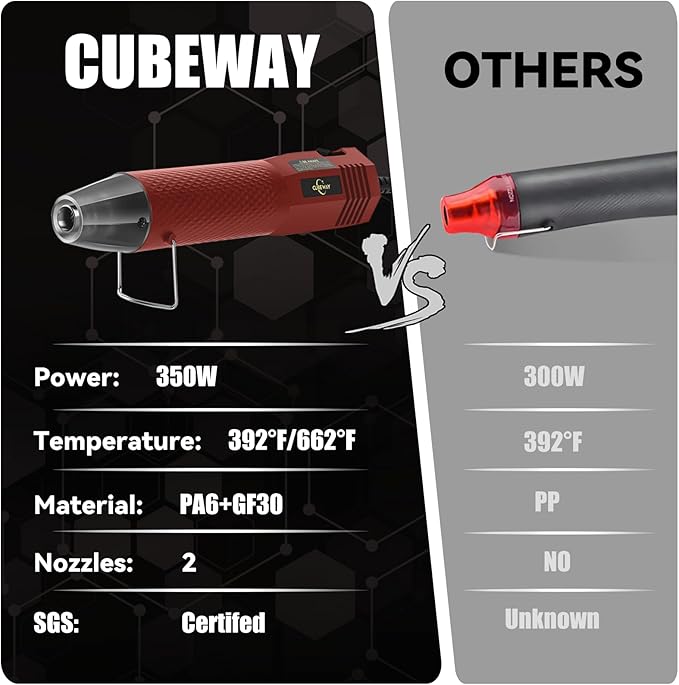 Mini Heat Gun 350W, 2-Temp Settings 392°F & 662°F,Fast Heat Hot Air Gun Tool with 2 Reflector Nozzle and and 6.56Ft Long Cable for Crafting, Vinyl Wrap and Shrink Tubing