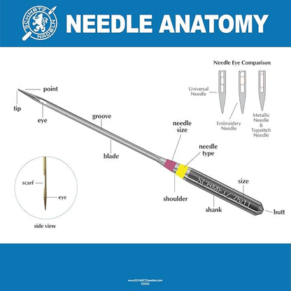 SCHMETZ Quilting Needles - Size 75/11, 5-Needle Cards, Pack of 5