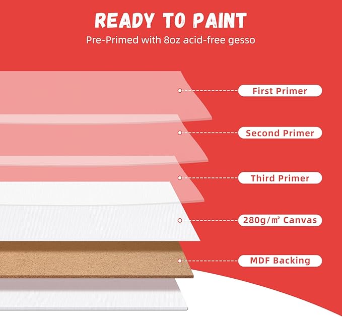 Simetufy 12 Pack 9 x 12 inch Canvas Boards for Painting Canvas Panels- Gesso Primed Acid-Free 100% Cotton for Acrylics Oil Watercolor Tempera Paints