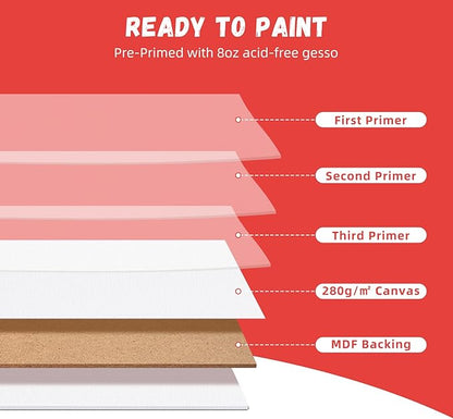 Simetufy 38 Pack Canvas Boards for Painting 11 x 14 inch, Blank Canvas Panels- Gesso Primed Acid-Free 100% Cotton for Acrylics Oil Watercolor Tempera Paints