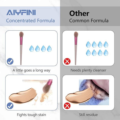 Alyfini Makeup Brush & Sponge Shampoo, Ultra Concentrated, Deep Clean Foundation/Lipstick, Professional Cleanser Solution, Efficient Dissolves Residue on Make Up Brushes/Sponges/Puff, 5.1 Fl Oz/150ml