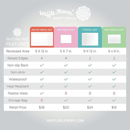 Waffle Flower 6x9 Media Mat - Matte White Silicone Craft Mat w/Bag for Ink Blending. Non-Slip, Waterproof, Heat-Resistant, Non-Stick and Non-Reflective. 6 x 9 inch Open Edge for Bigger Media Sizes.