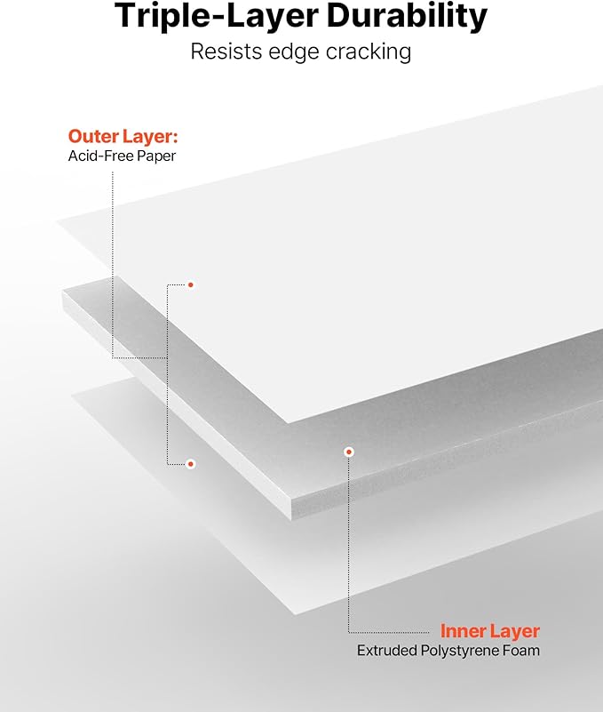 VEVOR Foam Board, 12 Pack 24 x 36 Inch, 3/16 Inch Thickness White Poster Board, Acid-Free Double Sided Foam Core Sheets for Mounting, Crafts, Paintings Prints, Art, Display, Presentation and Projects