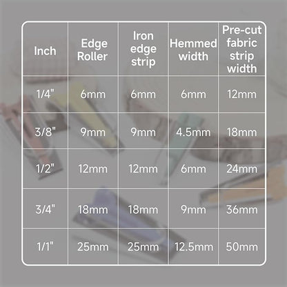 KEARING 5-Size Bias Tape Maker Kit - 1/4" 3/8" 1/2" 3/4" 1" Quilting Tools Set with Metal Guides for DIY Sewing & Fabric Binding | Durable, Non-Slip Design (5-Piece)