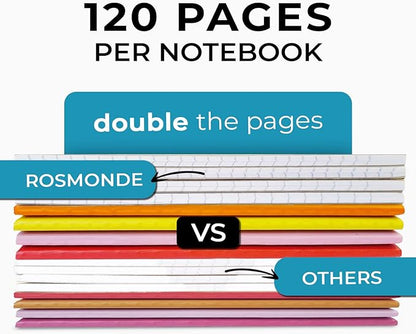 Rosmonde 12 Pack Kraft Journals A5, Extra Pages - 120 Pages (60 Sheets), College Ruled, 8 x 5.7 Small Kraft Notebooks, Rainbow Spines, Kraft Composition Notebook Journals for School Home & Office