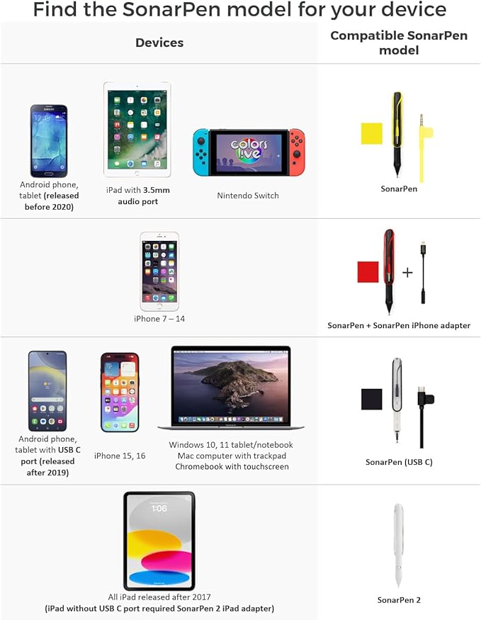 SonarPen - Pressure Sensitive Smart Stylus Pen with Palm Rejection and Shortcut Button. Battery-Less. Compatible with Apple iPad/iPhone/Android/Switch (Red)