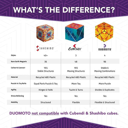 Duomoto Magnetic Transforming Cube - Shape Shifting Double Creativity Puzzle w/ 96 Rare Earth Magnets - Transforms Into Over 100 Shapes - by Fun in Motion Toys - Creators of Shashibo & Cubendi