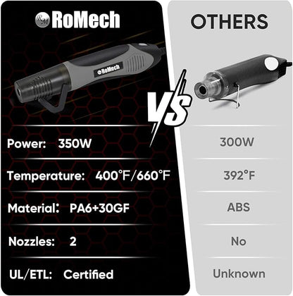 ROMECH 350W Heat Gun with 2 Nozzles, Dual Temp Heat Gun 400°F-660°F, Fast Heat Hot Air Gun with Overload Protection for DIY Craft Embossing Shrink Wrapping (Grey)