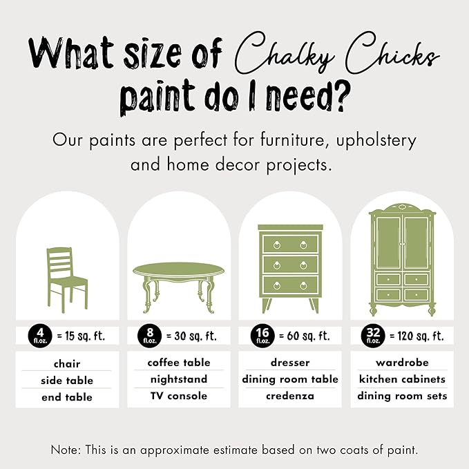 Chalky Chicks All-in-One Chalk Paint for Furniture or Cabinet - 4 Fl Oz - Matte Finish Lily Pad (Green) for Metal, Wood Furniture Paint - No Sanding All-in-One for Home Decor & Crafts, USA Made