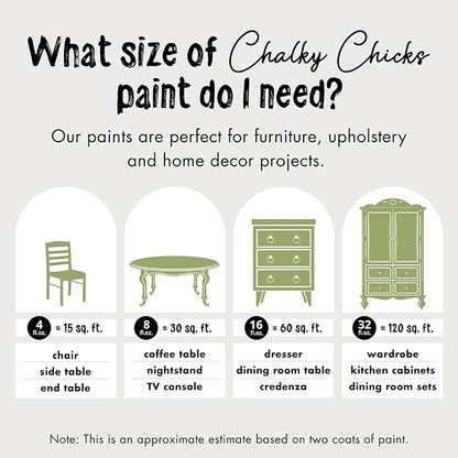 Chalky Chicks All-in-One Chalk Paint for Furniture or Cabinet - 4 Fl Oz - Matte Finish Lily Pad (Green) for Metal, Wood Furniture Paint - No Sanding All-in-One for Home Decor & Crafts, USA Made
