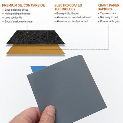 KENDO 65PCS Sand Paper Variety Pack Sandpaper 6 Grits Assorted for Wood Furniture Finishing, Metal Sanding and Automotive Polishing, Wet Dry Sandpaper 40/80/120/160/400/600 Grit