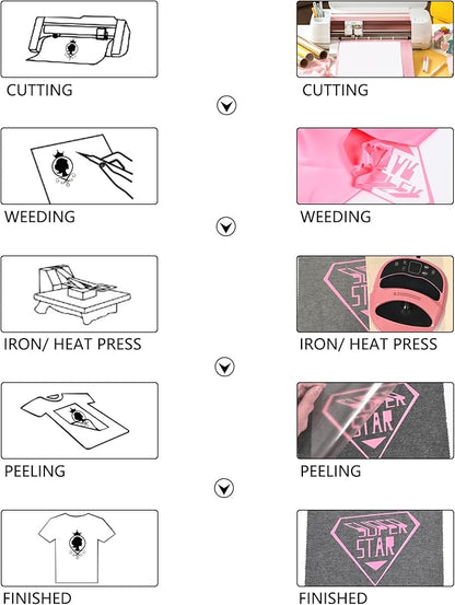 HTV Iron on Vinyl 12Inch by 25ft Roll Heat Transfer Vinyl for T-Shirt HTV Rolls for All Cutter Machine - Easy to Cut & Weed for Heat Transfer Design (25ft, Pink)