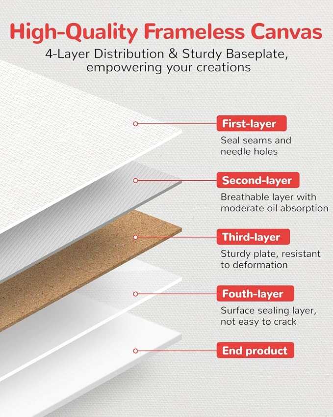 Canvas Boards for Painting 24 Pack, 5x7 Inch Small Canvas for Kids, Mini Canvas Panels for Painting 100% Cotton White Blank Canvases for Acrylics Oil Watercolor Paint
