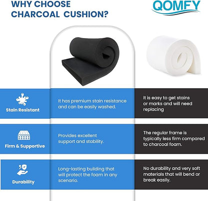 QOMFY 3" Height x 18" Width x 42" Length Charcoal Upholstery Foam Sheet | Made in USA | Multi-Purpose Foam for Upholstery, DIY, Packaging & Acoustic Projects
