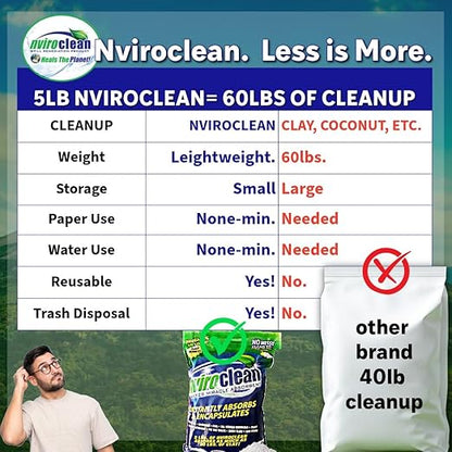 5 LB (Pack of 3) - Absorbs up to 180 LBS! Spill Absorbent & Encapsulant for Oil, Paint, Pet Waste, Chemicals and More.