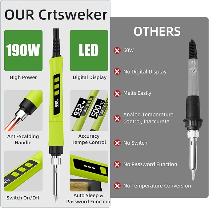 Soldering Iron Kit, 190W Soldering Gun, 110V LED Solder Kit for Electronics, Adjustable Temperature 356-932℉, Includes Solder Wire, Sucker, Tips, Stand, Tweezers, Paste and Solid Wood Box, Green