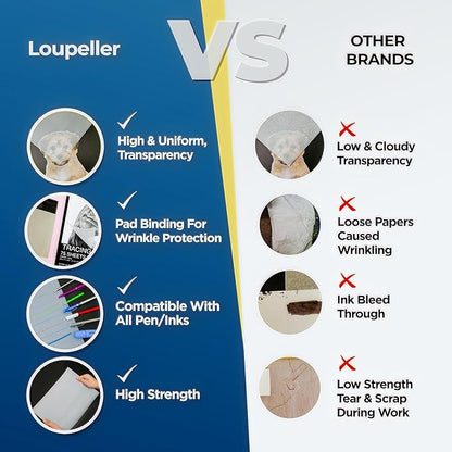 LOUPELLER 8.5” X 11” TRACING Paper for Drawing – 75 Sheets of 32LB / 50G – Wrinkle Free Highly Transparent Tracing Paper Pad – Works with Pen, Pencil & Marker – for Artists, Architects & Kids
