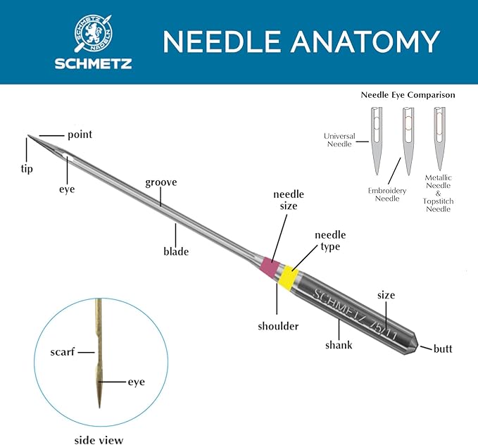 SCHMETZ Quilting Needles - Size 90/14, 5-Needle Cards, Box of 100 Needles
