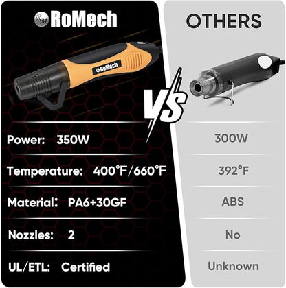 ROMECH 350W Heat Gun with 2 Nozzles, Dual Temp Heat Gun 400°F-660°F, Fast Heat Hot Air Gun with Overload Protection for DIY Craft Embossing Shrink Wrapping (Orange)