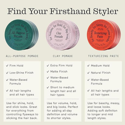 Firsthand Supply Texturizing Paste - Clean & Non-toxic Hair Care Ingredients - For Textured, Messy & Relaxed Hair Styles - 3oz (88ml)