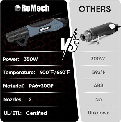 ROMECH 350W Heat Gun with 2 Nozzles, Dual Temp Heat Gun 400°F-660°F, Fast Heat Hot Air Gun with Overload Protection for DIY Craft Embossing Shrink Wrapping (Blue)