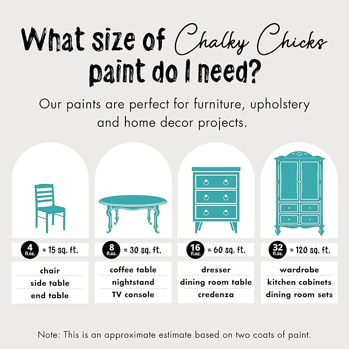 Chalky Chicks All-in-One Chalk Paint for Furniture or Cabinet - 4 Fl Oz - Matte Finish Mermaid (Green Teal) for Metal, Wood Furniture Paint - No Sanding All-in-One for Home Decor & Crafts, USA Made