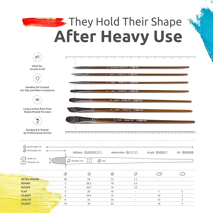 ZenART Oil & Acrylic Paint Brushes – 14pc Professional Set of Chungking Hog, & Badger/Japanese Synthetic Bristles incl Filbert, Flat, Rigger & more – Travel Pouch, Long Birchwood Handles, No Shedding