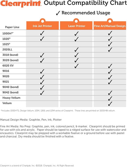 Clearprint 24" x 36" 1000H Design Vellum Sheets with Engineer Title Block, 16 lb., 100% Cotton, 100 Sheets Per Pack, 1 Each