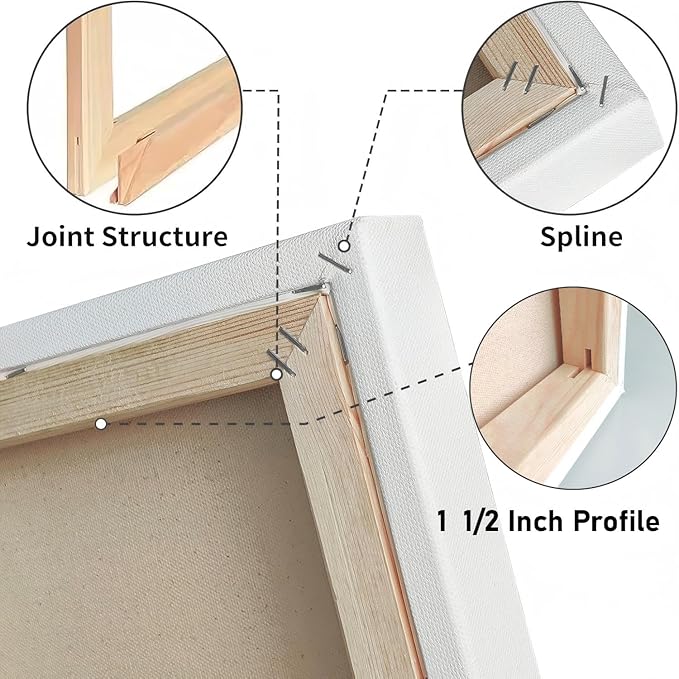 Gallery Wrapped Stretched Canvases for Painting 11x14 Inch 3-Pack, 16 oz Triple Primed Acid-Free 100% Cotton Blank Canvas, Rectangular Spline Canvas for Oil Paint Acrylics Pouring & Wet Art Media