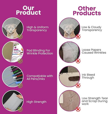 Tracing Paper 9 x 12 Inch - 75 Sheets 41lb/63gsm Transparent Vellum Paper for Sketching, Preliminary Drawing, Drafting & Overlays - Premium Translucent Tracing Paper for Pencil, Marker and Ink
