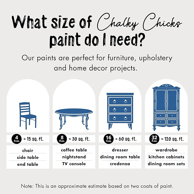 Chalky Chicks All-in-One Chalk Paint for Furniture or Cabinet - 4 Fl Oz - Matte Finish Denim (Navy Blue) for Metal, Wood Furniture Paint - No Sanding All-in-One for Home Decor & Crafts, USA Made