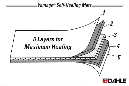 Dahle Vantage 10683 See-Through Premium Self-Healing Cutting Mat, 24"x36", 1/2" Grid, 5 Layers for Max Healing, Perfect for Crafts & Sewing, Clear