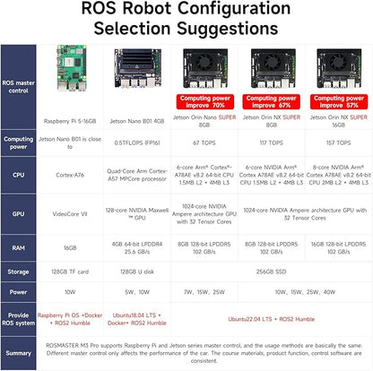 Yahboom Jetson Orin Nano 8GB ROS2 AI Robot Kit Large AI Model Supports 3D Mapping Navigation, Movelt Simulation, AI Vision, App Control